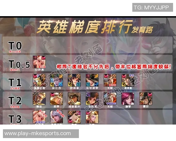 王者荣耀战术排行榜揭晓LNG战队荣登第六名S15赛季LOL精彩纷呈 王者荣耀战术排行榜揭晓LNG战队荣登第六名S15赛季LOL精彩纷呈