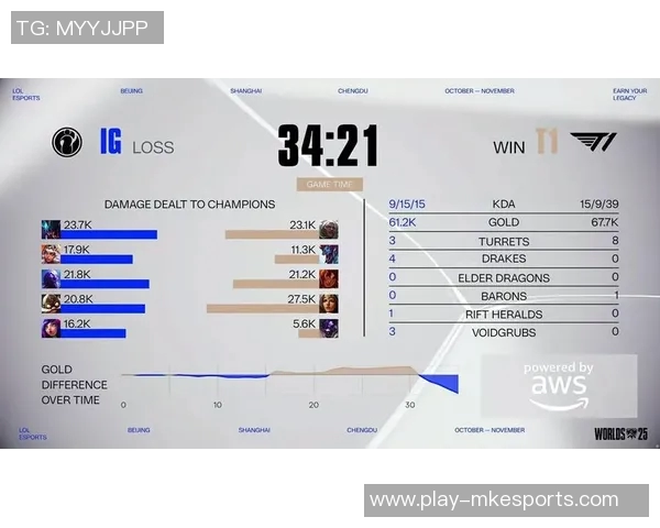 S15电竞总决赛挑战者杯点评IG战队灵活性与战术应变能力的精彩表现