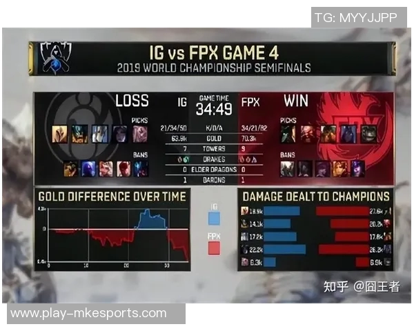 电竞实时数据深度解析IG战队节奏与对手的对比分析 电竞实时数据深度解析IG战队节奏与对手的对比分析