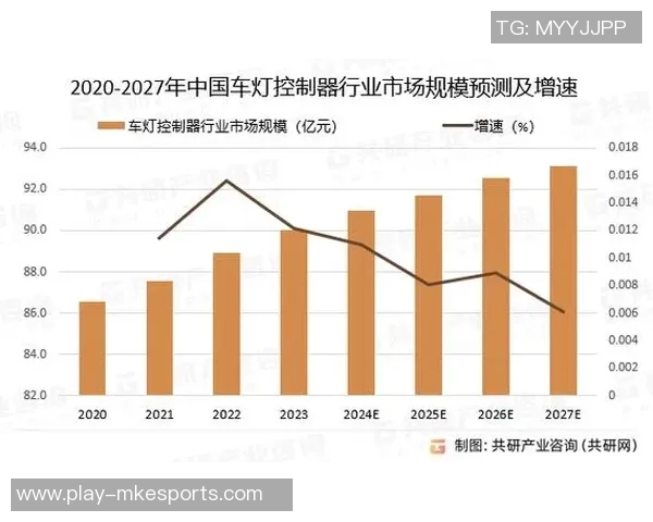 重磅专题探讨BLG在控制领域的创新与发展趋势分析 重磅专题探讨BLG在控制领域的创新与发展趋势分析