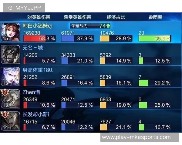 esports数据王者荣耀深度解析FPX战队转型背后的策略与挑战